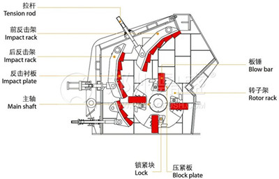 反擊破碎機(jī)